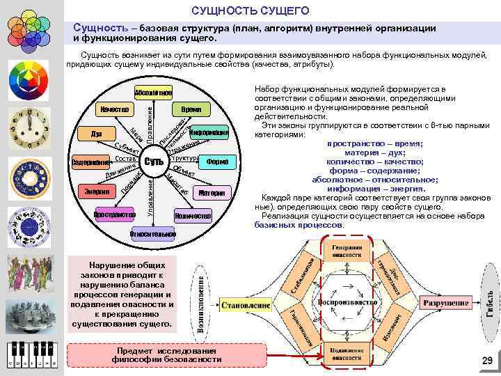 СУЩНОСТЬ СУЩЕГО Сущность – базовая структура (план, алгоритм) внутренней организации и функционирования сущего. Сущность