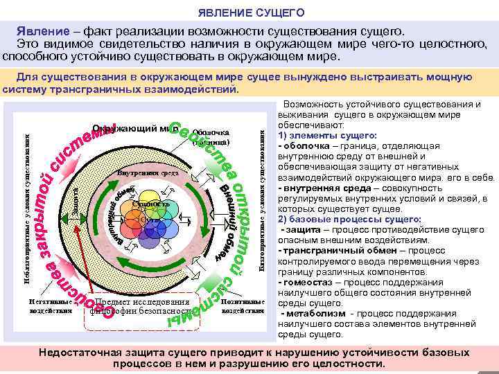 ЯВЛЕНИЕ СУЩЕГО Явление – факт реализации возможности существования сущего. Это видимое свидетельство наличия в