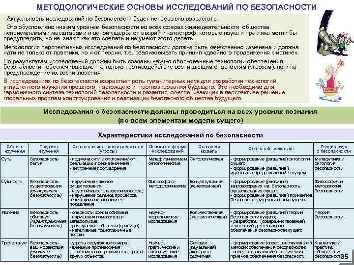 МЕТОДОЛОГИЧЕСКИЕ ОСНОВЫ ИССЛЕДОВАНИЙ ПО БЕЗОПАСНОСТИ Актуальность исследований по безопасности будет непрерывно возрастать. Это обусловлено