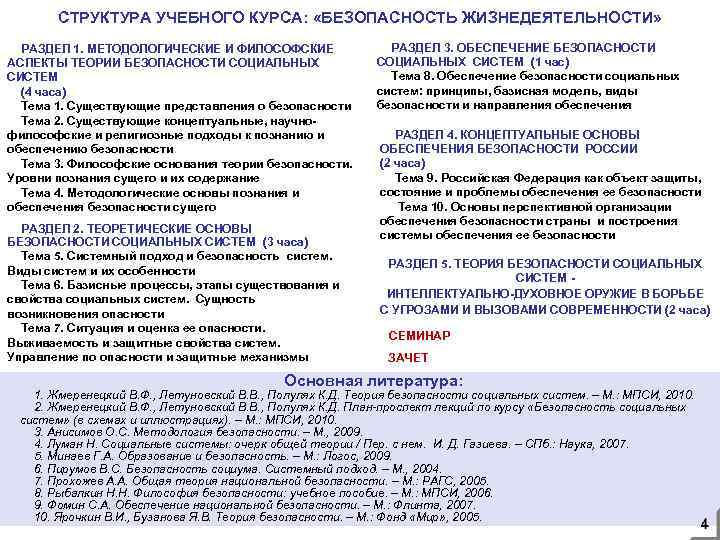 СТРУКТУРА УЧЕБНОГО КУРСА: «БЕЗОПАСНОСТЬ ЖИЗНЕДЕЯТЕЛЬНОСТИ» РАЗДЕЛ 1. МЕТОДОЛОГИЧЕСКИЕ И ФИЛОСОФСКИЕ АСПЕКТЫ ТЕОРИИ БЕЗОПАСНОСТИ СОЦИАЛЬНЫХ