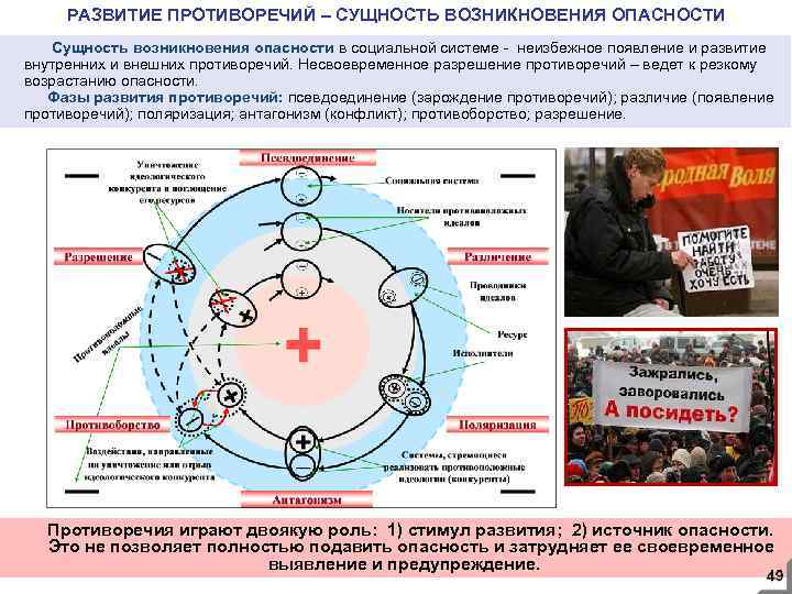 РАЗВИТИЕ ПРОТИВОРЕЧИЙ – СУЩНОСТЬ ВОЗНИКНОВЕНИЯ ОПАСНОСТИ Сущность возникновения опасности в социальной системе - неизбежное