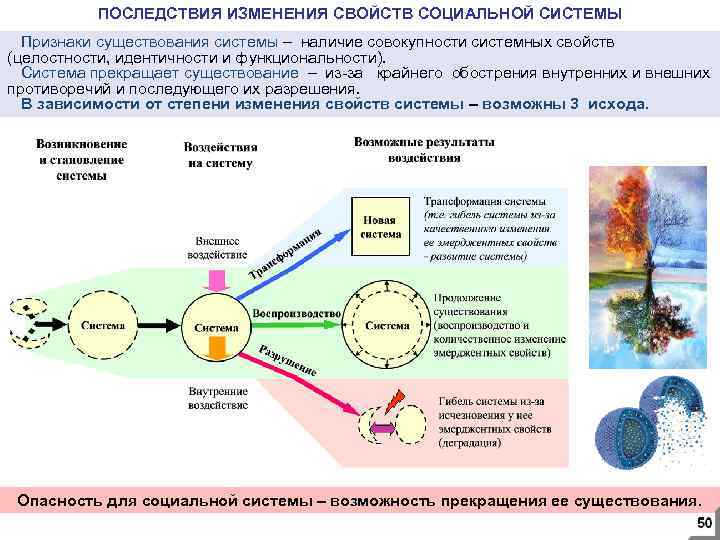 ПОСЛЕДСТВИЯ ИЗМЕНЕНИЯ СВОЙСТВ СОЦИАЛЬНОЙ СИСТЕМЫ Признаки существования системы – наличие совокупности системных свойств (целостности,