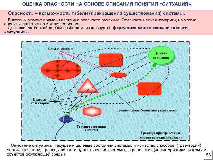 ОЦЕНКА ОПАСНОСТИ НА ОСНОВЕ ОПИСАНИЯ ПОНЯТИЯ «СИТУАЦИЯ» Опасность – возможность гибели (прекращения существования) системы.