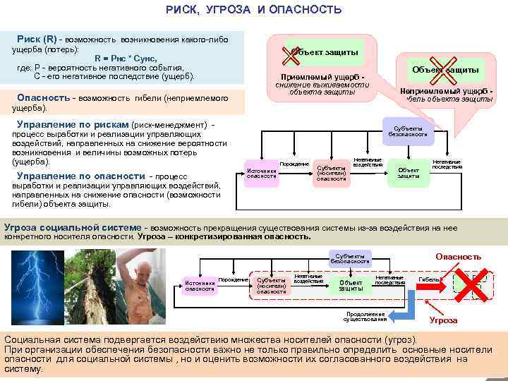 РИСК, УГРОЗА И ОПАСНОСТЬ Риск (R) - возможность возникновения какого-либо ущерба (потерь): R =