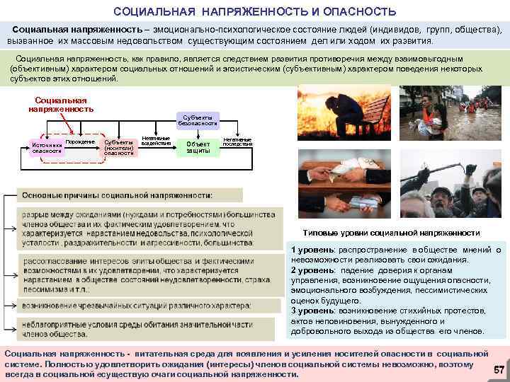 СОЦИАЛЬНАЯ НАПРЯЖЕННОСТЬ И ОПАСНОСТЬ Социальная напряженность – эмоционально-психологическое состояние людей (индивидов, групп, общества), вызванное