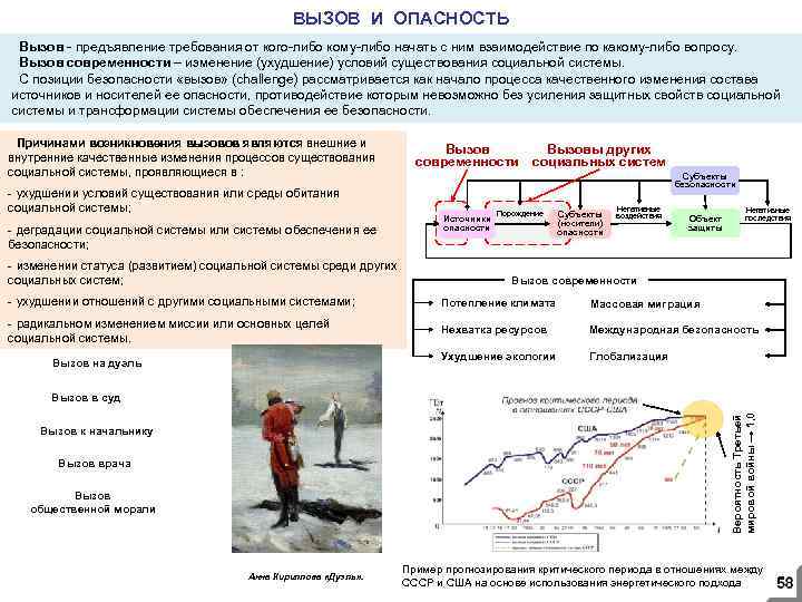 ВЫЗОВ И ОПАСНОСТЬ Вызов - предъявление требования от кого-либо кому-либо начать с ним взаимодействие