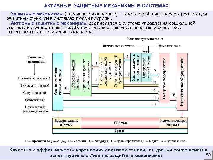 АКТИВНЫЕ ЗАЩИТНЫЕ МЕХАНИЗМЫ В СИСТЕМАХ Защитные механизмы (пассивные и активные) – наиболее общие способы