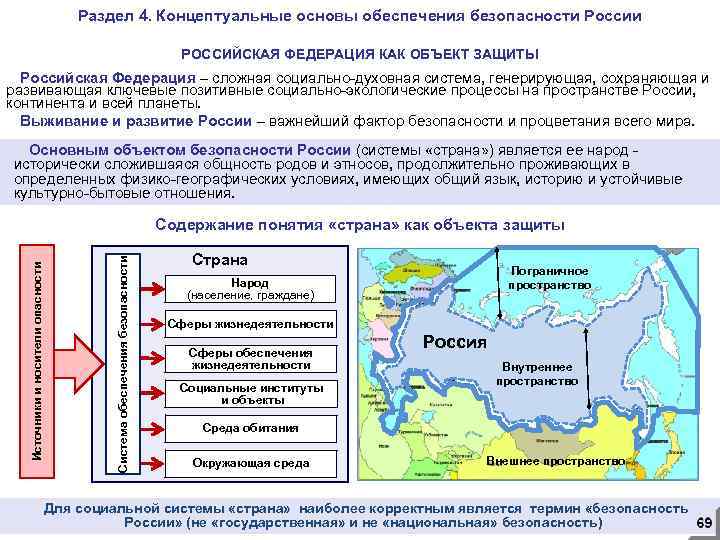 Раздел 4. Концептуальные основы обеспечения безопасности России РОССИЙСКАЯ ФЕДЕРАЦИЯ КАК ОБЪЕКТ ЗАЩИТЫ Российская Федерация