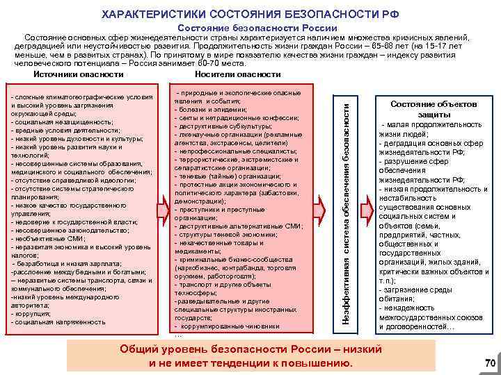 ХАРАКТЕРИСТИКИ СОСТОЯНИЯ БЕЗОПАСНОСТИ РФ Состояние безопасности России - сложные климатогеографические условия и высокий уровень