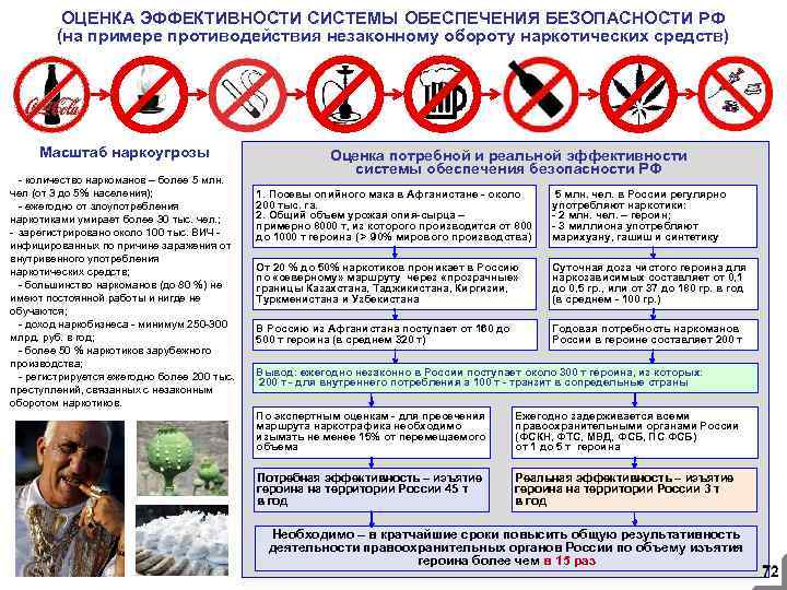 ОЦЕНКА ЭФФЕКТИВНОСТИ СИСТЕМЫ ОБЕСПЕЧЕНИЯ БЕЗОПАСНОСТИ РФ (на примере противодействия незаконному обороту наркотических средств) Масштаб