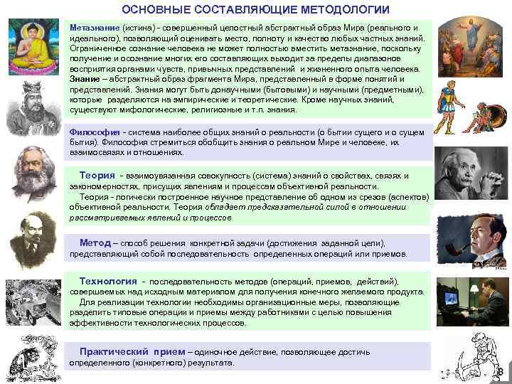 ОСНОВНЫЕ СОСТАВЛЯЮЩИЕ МЕТОДОЛОГИИ Метазнание (истина) - совершенный целостный абстрактный образ Мира (реального и идеального),