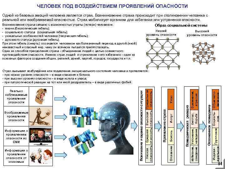 ЧЕЛОВЕК ПОД ВОЗДЕЙСТВИЕМ ПРОЯВЛЕНИЙ ОПАСНОСТИ Одной из базовых эмоций человека является страх. Возникновение страха