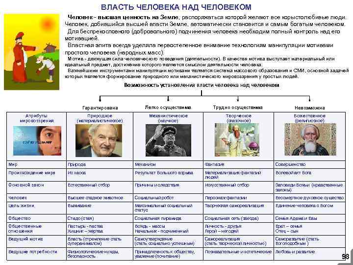 ВЛАСТЬ ЧЕЛОВЕКА НАД ЧЕЛОВЕКОМ Человек - высшая ценность на Земле, распоряжаться которой желают все