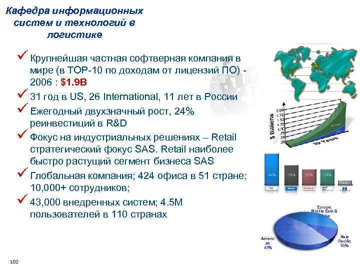 Кафедра информационных систем и технологий в логистике О компании SAS ü Крупнейшая частная софтверная
