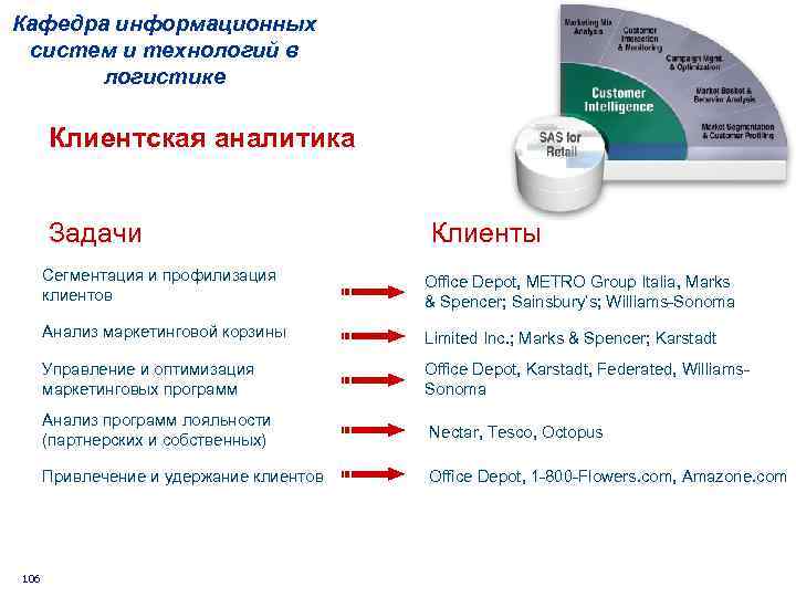 Кафедра информационных систем и технологий в логистике Клиентская аналитика Задачи Клиенты Сегментация и профилизация