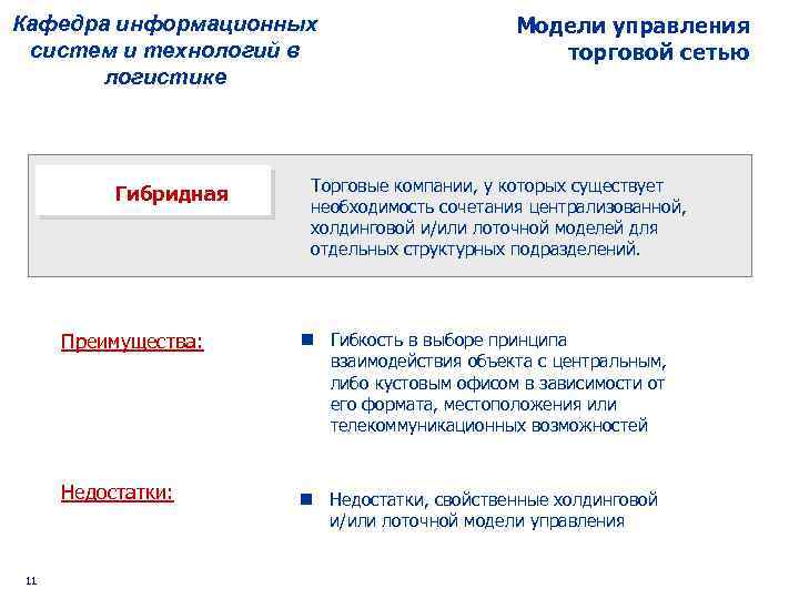 Кафедра информационных систем и технологий в логистике Модели управления торговой сетью Гибридная Торговые компании,