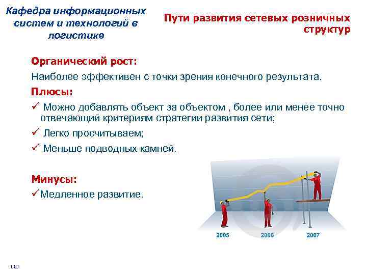 Кафедра информационных систем и технологий в логистике Пути развития сетевых розничных структур Органический рост: