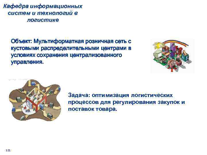 Кафедра информационных систем и технологий в логистике Объект: Мультиформатная розничная сеть с кустовыми распределительными