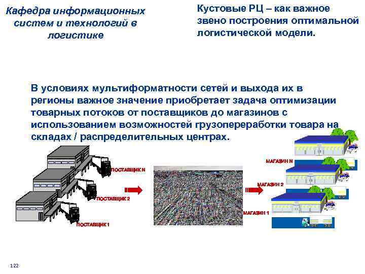Кафедра информационных систем и технологий в логистике Кустовые РЦ – как важное звено построения