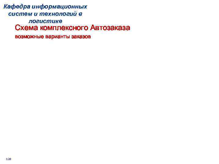 Кафедра информационных систем и технологий в логистике Схема комплексного Автозаказа возможные варианты заказов 128