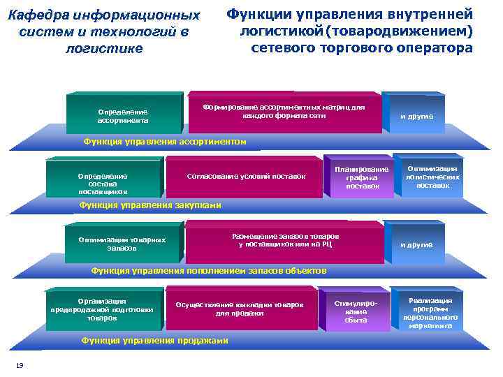 Системы внутреннего управления. Функции информационных систем в логистике. Функции информационных технологий. Функции управления ИС. Функции отдела информационных технологий.