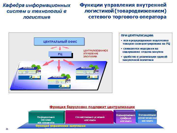 Информационные системы в логистике презентация