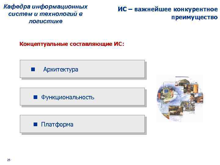 Кафедра информационных систем и технологий в логистике ИС – важнейшее конкурентное преимущество Концептуальные составляющие