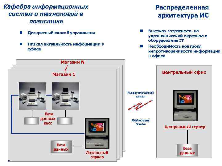 Кафедра информационных систем и технологий в логистике Распределенная архитектура ИС n Дискретный способ управления