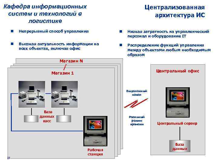 Кафедра информационных систем и технологий в логистике Централизованная архитектура ИС n Непрерывный способ управления