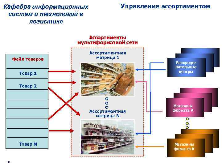 Информационная логистика