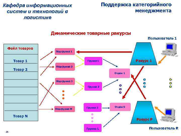 Товар в файлах