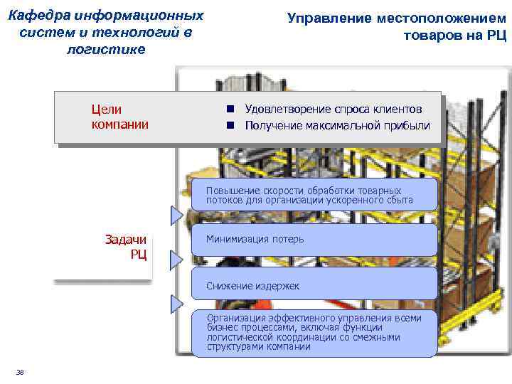 Кафедра информационных систем и технологий в логистике Цели компании Управление местоположением товаров на РЦ
