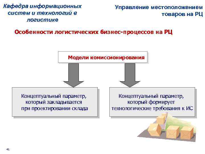 Кафедра информационных систем и технологий в логистике Управление местоположением товаров на РЦ Особенности логистических