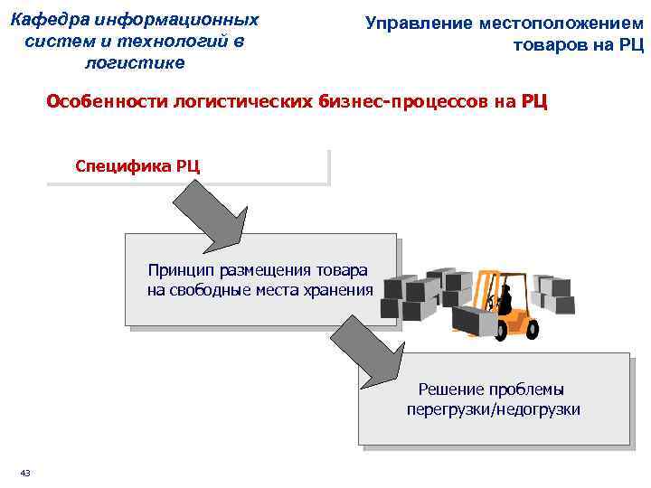 Кафедра информационных систем и технологий в логистике Управление местоположением товаров на РЦ Особенности логистических