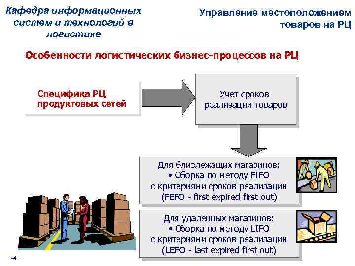 Кафедра информационных систем и технологий в логистике Управление местоположением товаров на РЦ Особенности логистических