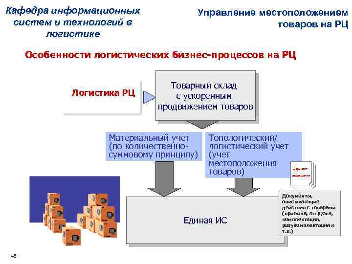 Кафедра информационных систем и технологий в логистике Управление местоположением товаров на РЦ Особенности логистических