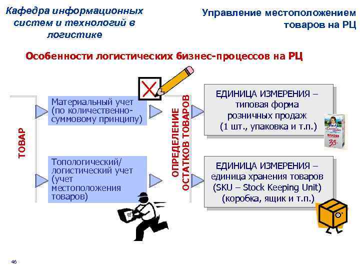 Кафедра информационных систем и технологий в логистике Управление местоположением товаров на РЦ ТОВАР 46