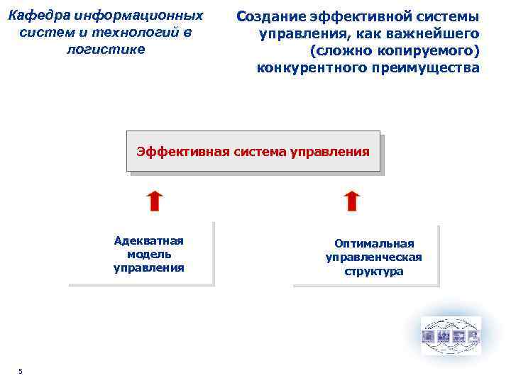 Кафедра информационных систем и технологий в логистике Создание эффективной системы управления, как важнейшего (сложно
