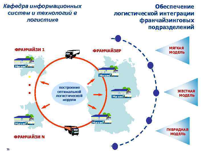 Информационные системы в логистике презентация