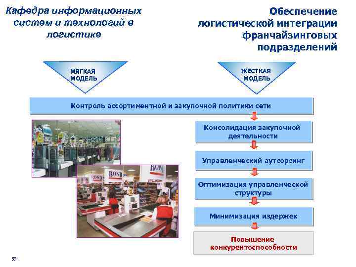 Логистический центр презентация