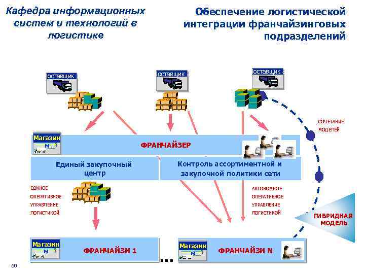 Информационная логистика