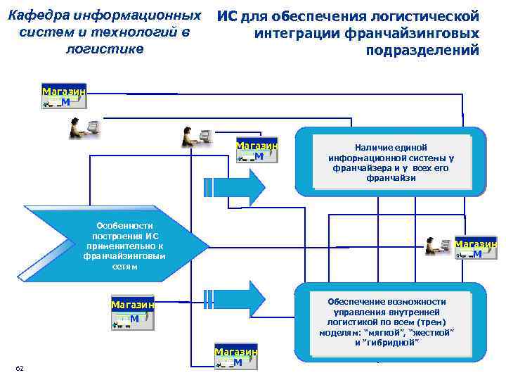 Информационные системы в логистике презентация