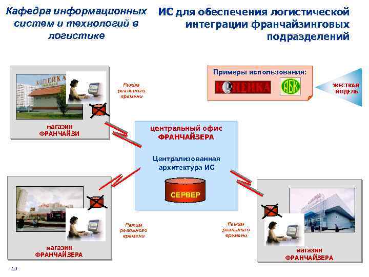 Информационные системы в логистике презентация