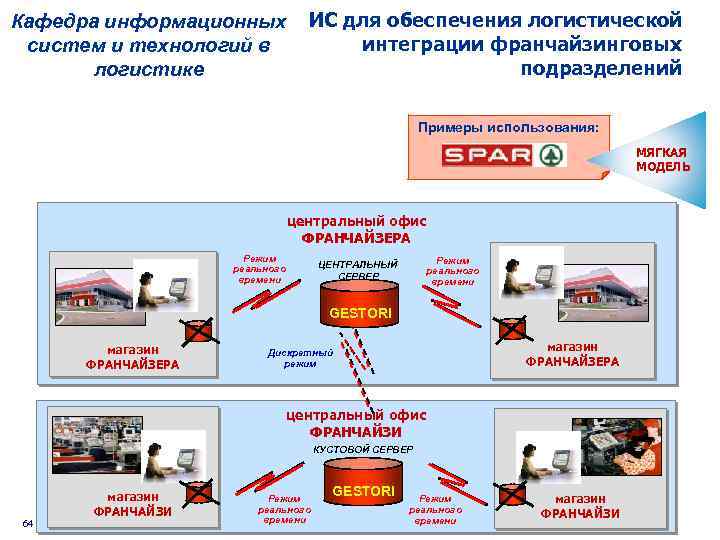 Информационные системы в логистике презентация