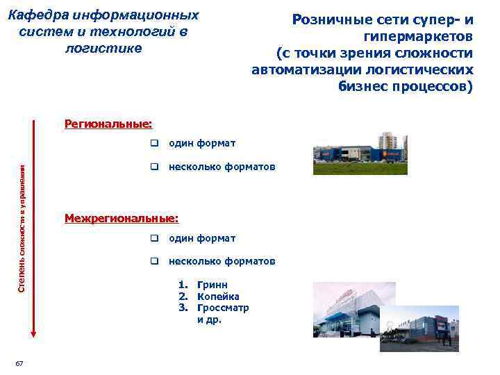 Кафедра информационных систем и технологий в логистике Розничные сети супер- и гипермаркетов (с точки