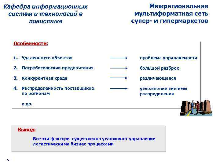Кафедра информационных систем и технологий в логистике Межрегиональная мультиформатная сеть супер- и гипермаркетов Особенности: