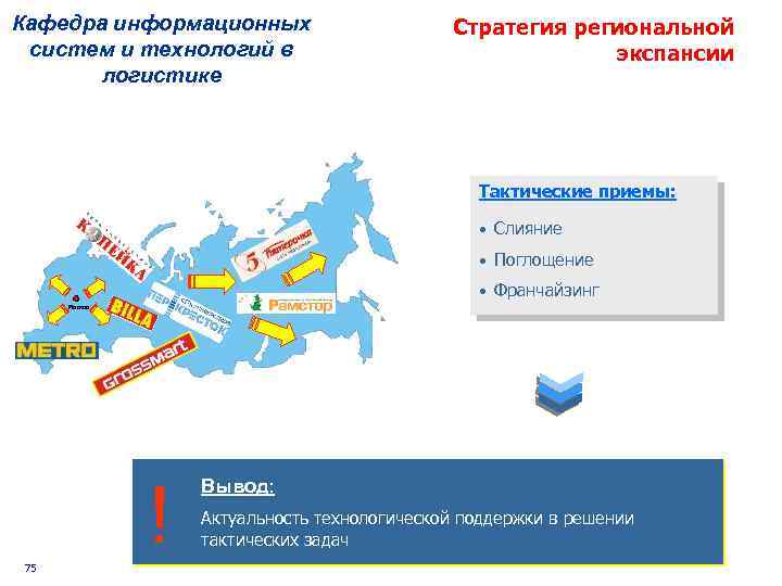 Кафедра информационных систем и технологий в логистике Стратегия региональной экспансии Тактические приемы: • Слияние