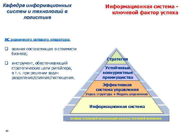 Кафедра информационных систем и технологий в логистике Информационная система ключевой фактор успеха ИС розничного
