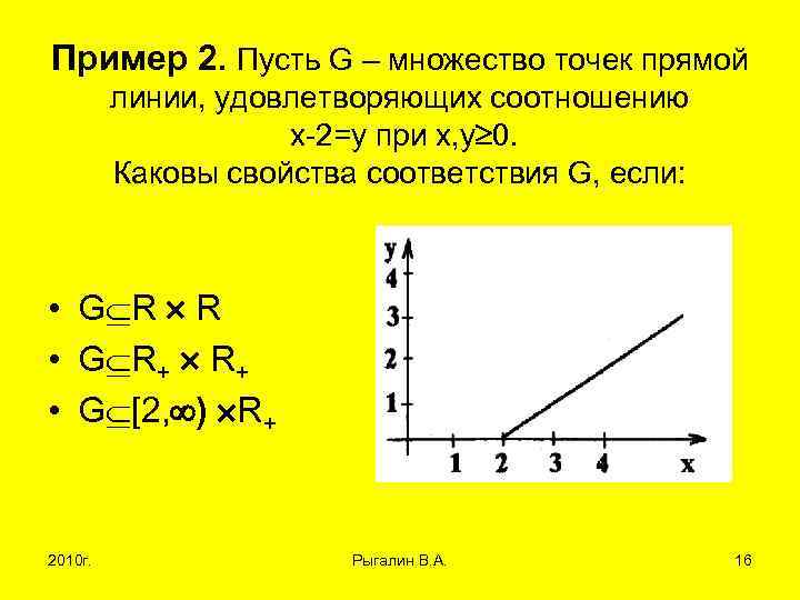 Пример 2. Пусть G – множество точек прямой линии, удовлетворяющих соотношению х-2=у при х,