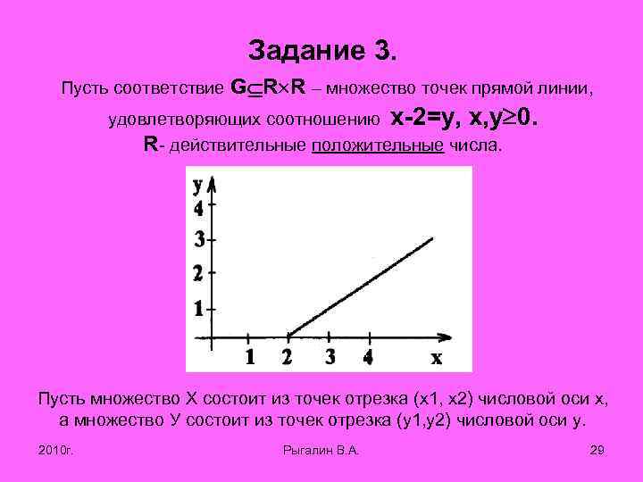 Задание 3. Пусть соответствие G R R – множество точек прямой линии, удовлетворяющих соотношению